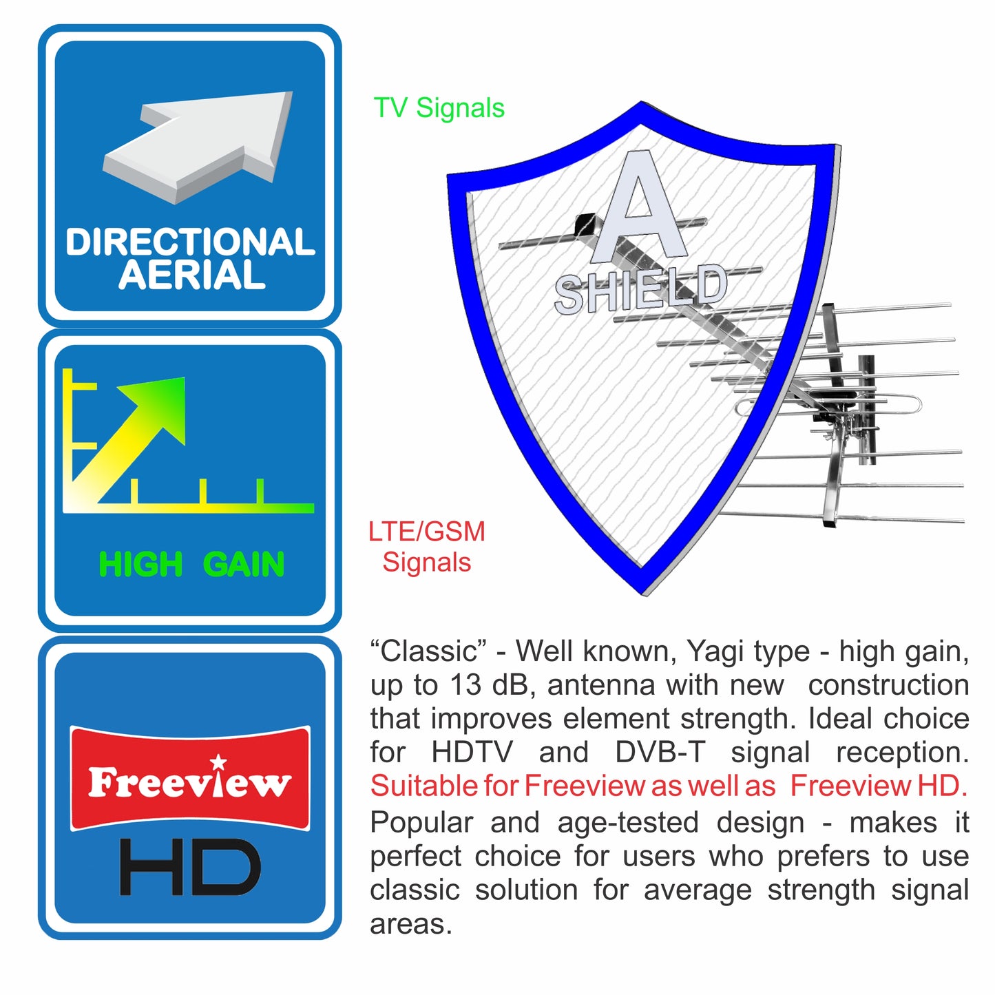 Unispectra® "Classic" High Gain Digital TV Aerial