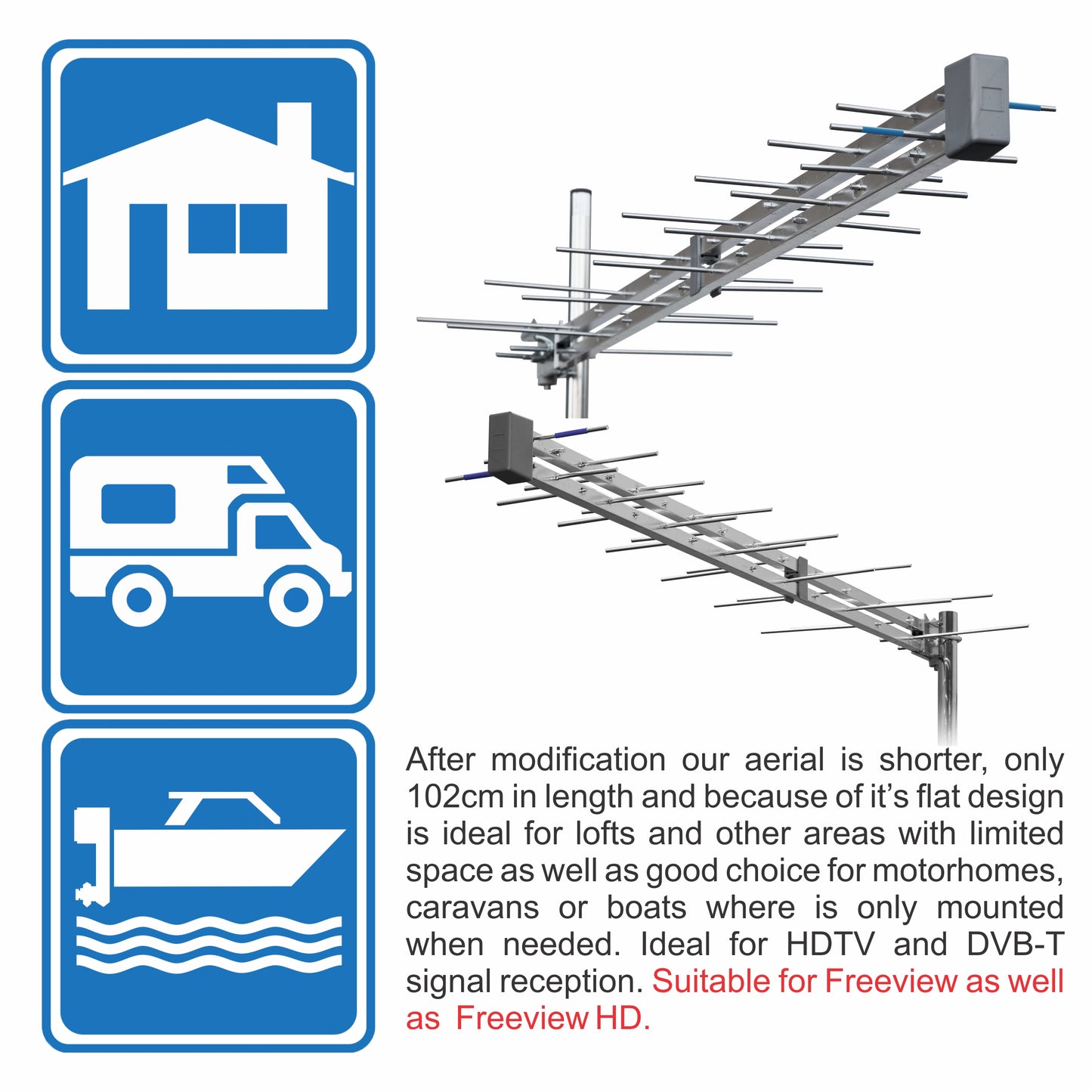 Unispectra® “Raptor” High Gain Digital Logperiodic TV Aerial