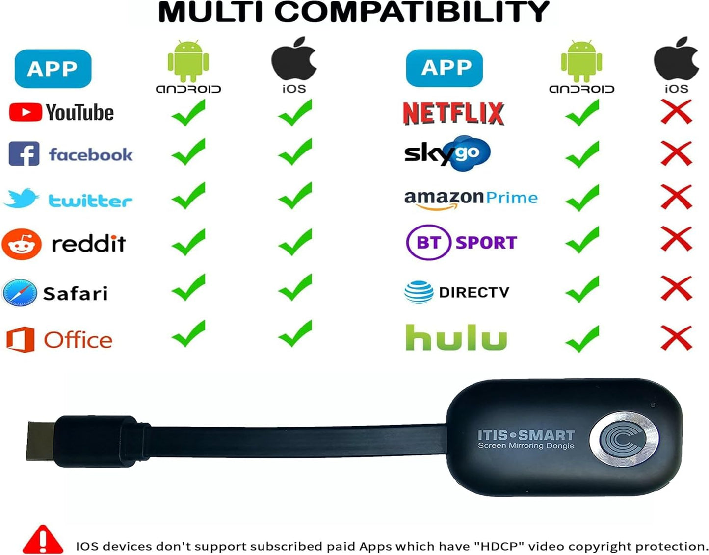 Unispectra® itis.Smart™ Dongle