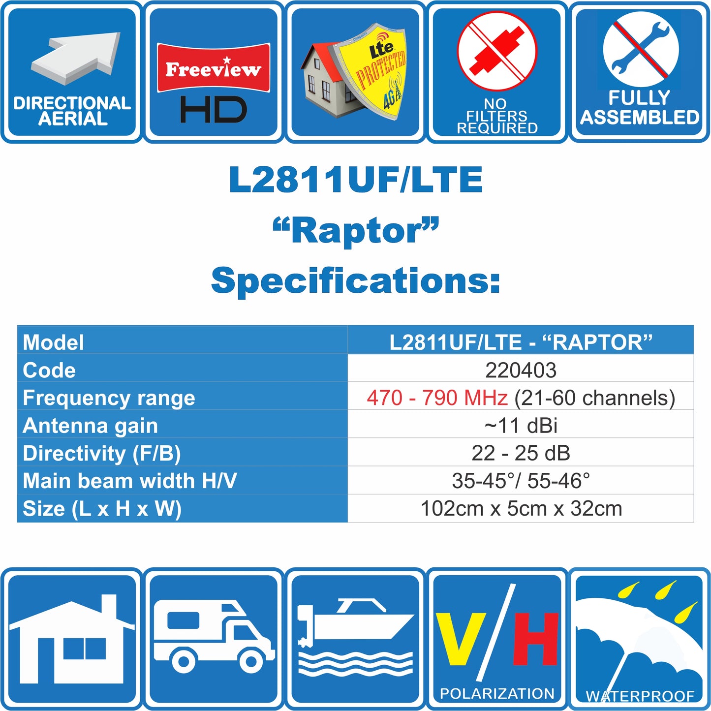 Unispectra® “Raptor” High Gain Digital Logperiodic TV Aerial